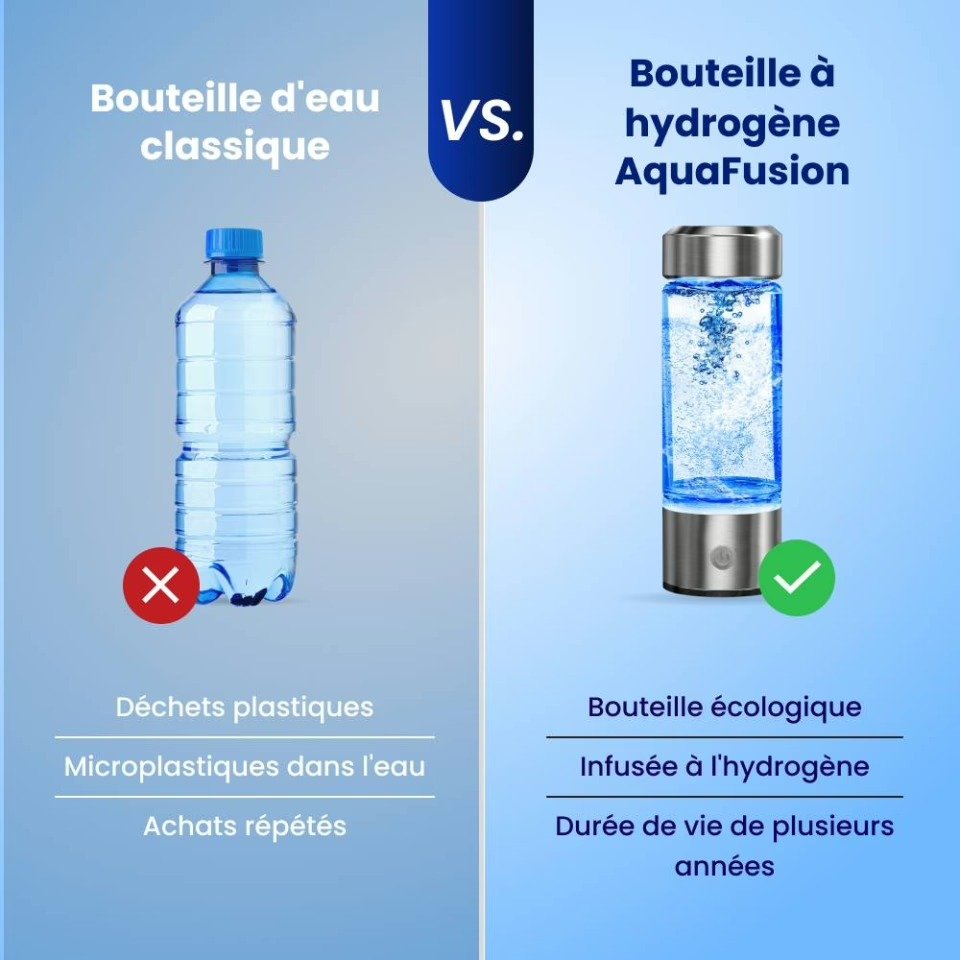 Avec et sans AquaFusion – la différence